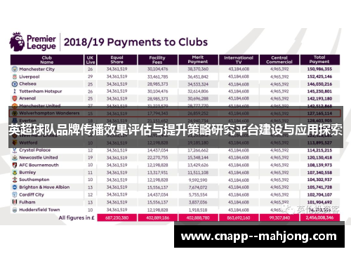 英超球队品牌传播效果评估与提升策略研究平台建设与应用探索