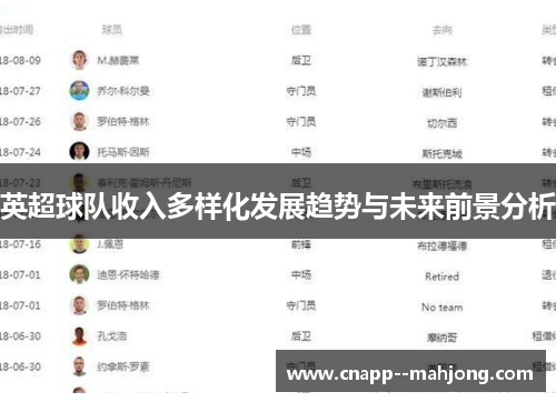英超球队收入多样化发展趋势与未来前景分析