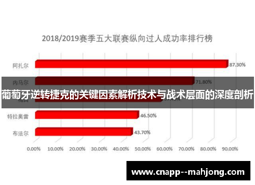 葡萄牙逆转捷克的关键因素解析技术与战术层面的深度剖析