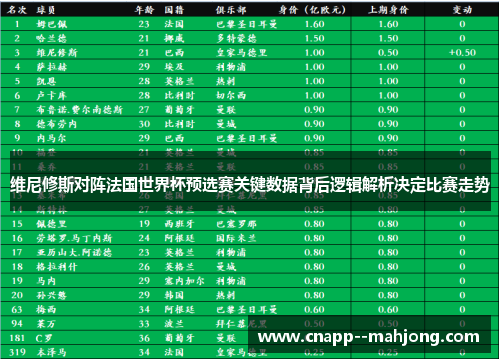 维尼修斯对阵法国世界杯预选赛关键数据背后逻辑解析决定比赛走势