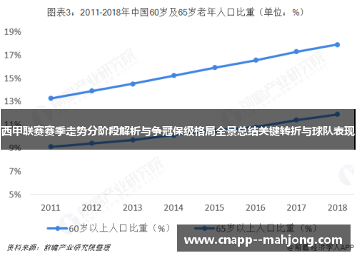 西甲联赛赛季走势分阶段解析与争冠保级格局全景总结关键转折与球队表现