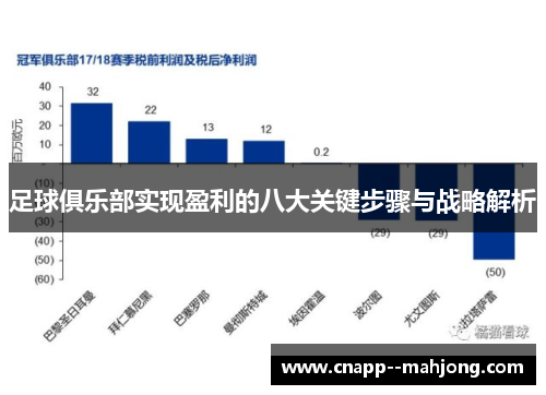 足球俱乐部实现盈利的八大关键步骤与战略解析 足球俱乐部实现盈利的八大关键步骤与战略解析