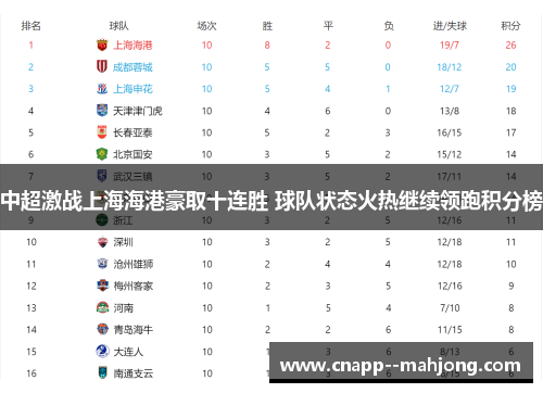 中超激战上海海港豪取十连胜 球队状态火热继续领跑积分榜