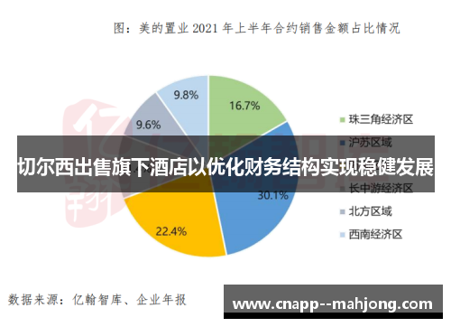 切尔西出售旗下酒店以优化财务结构实现稳健发展