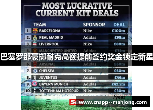 巴塞罗那豪掷耐克高额提前签约奖金锁定新星 巴塞罗那豪掷耐克高额提前签约奖金锁定新星