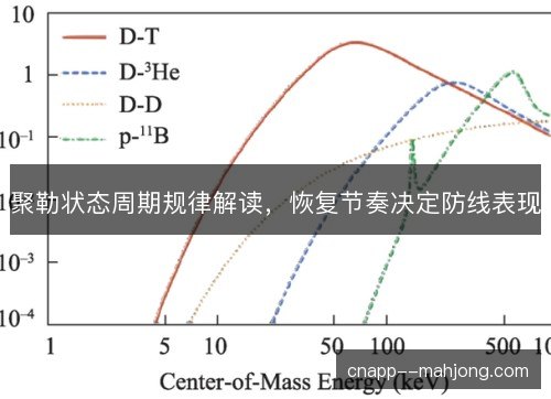 聚勒状态周期规律解读，恢复节奏决定防线表现